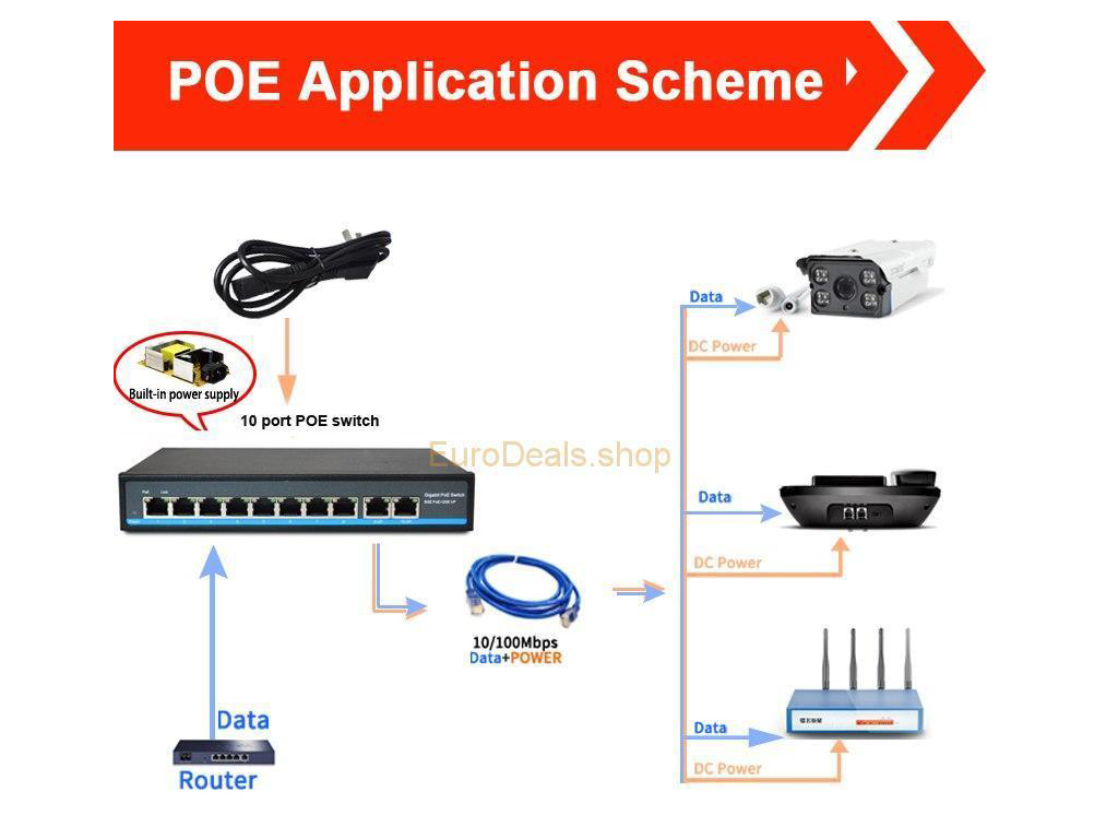 POE Switch Installation